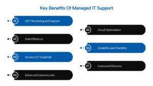 Key Benefits of Managed IT Support
