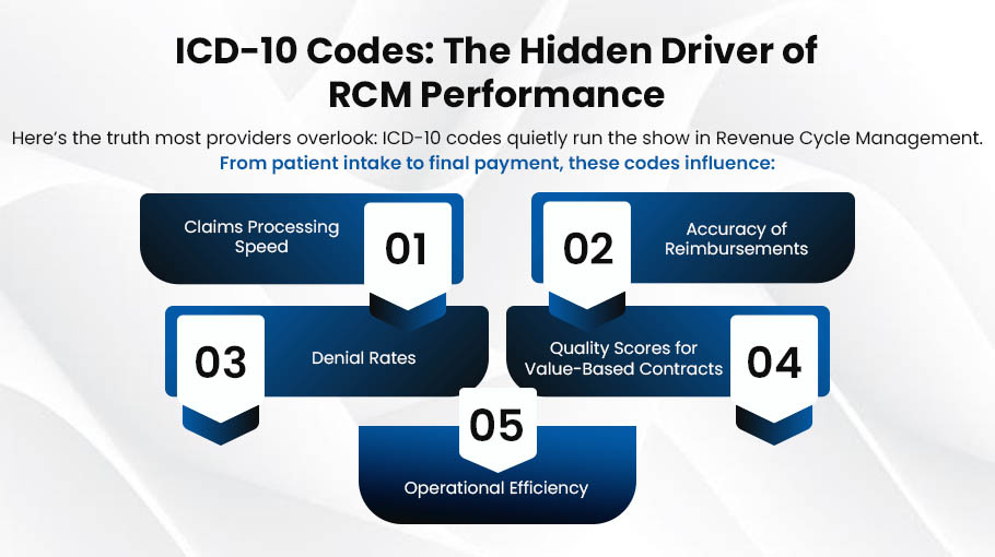 What is ICD 10 Codes