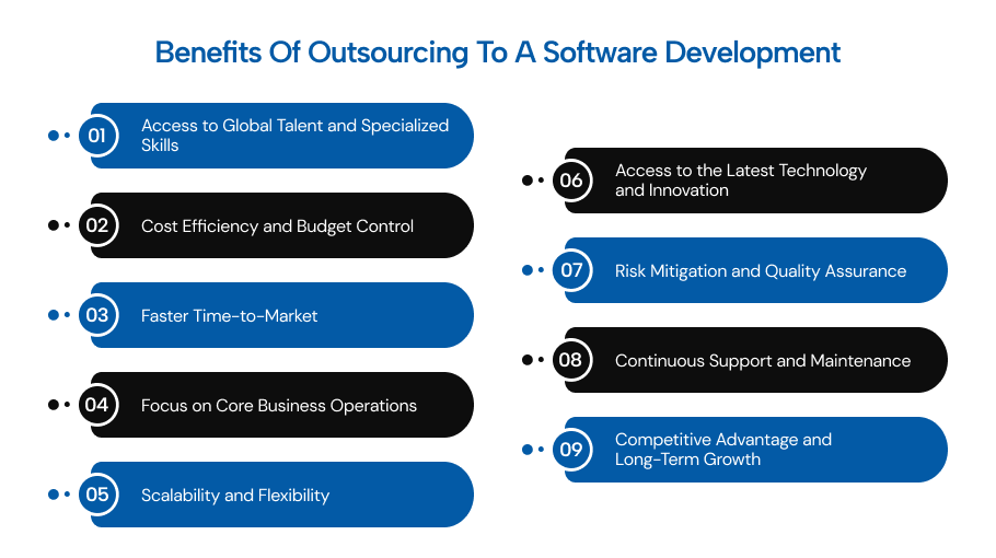 Benefits of Outsourcing to a Software Development 