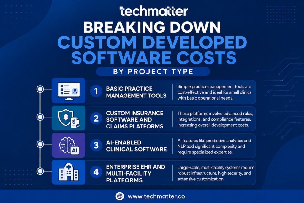 Breaking Down Custom Developed Software Costs by Project Type