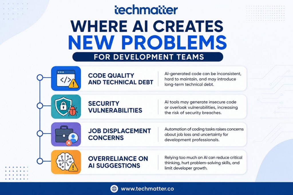 What are the Pros and Cons of AI in Software Development? 10 Where AI Creates New Problems for Development Teams