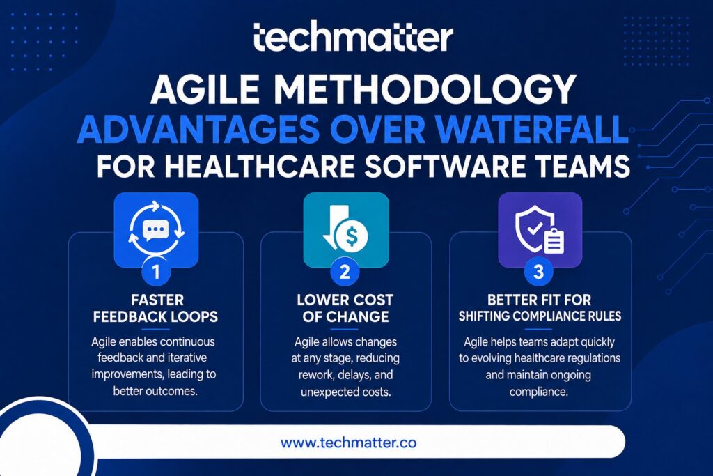 Agile Software Development VS Waterfall: Choosing the Right Model for Healthcare Software 10 Agile Methodology Advantages Over Waterfall for Healthcare Software Teams