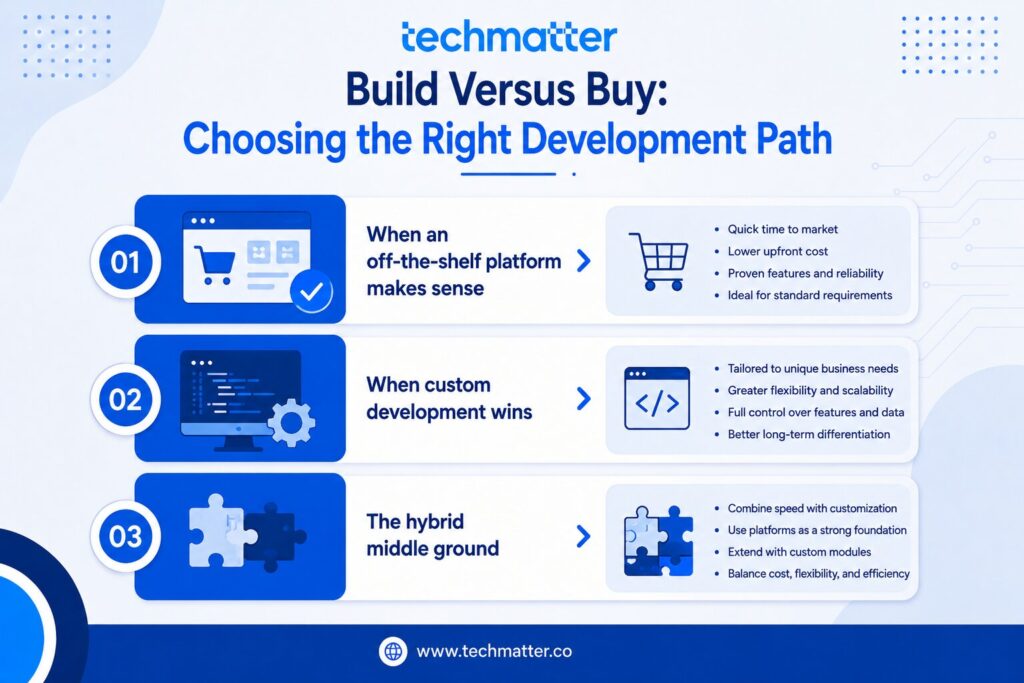 EHR Software Development: Ultimate Guide for 2026 10 Build Versus Buy Choosing the Right Development Path