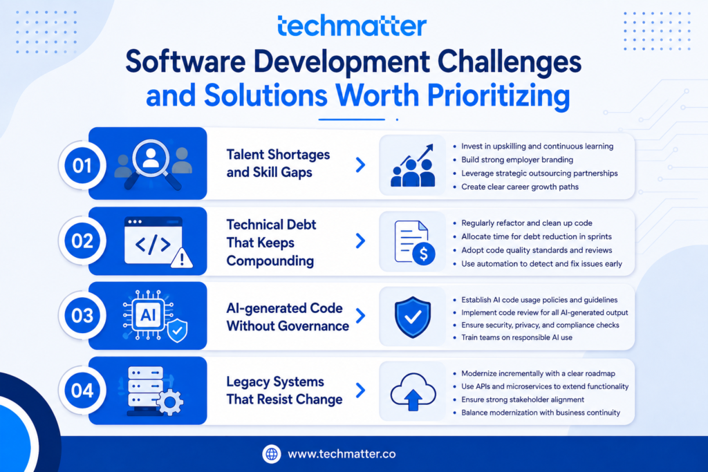 Common Software Development Challenges and Solutions in 2026 10 Software Development Challenges and Solutions Worth Prioritizing