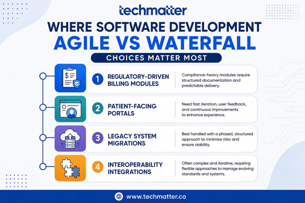 Agile Software Development VS Waterfall: Choosing the Right Model for Healthcare Software 11 Where Software Development Agile vs Waterfall Choices Matter Most
